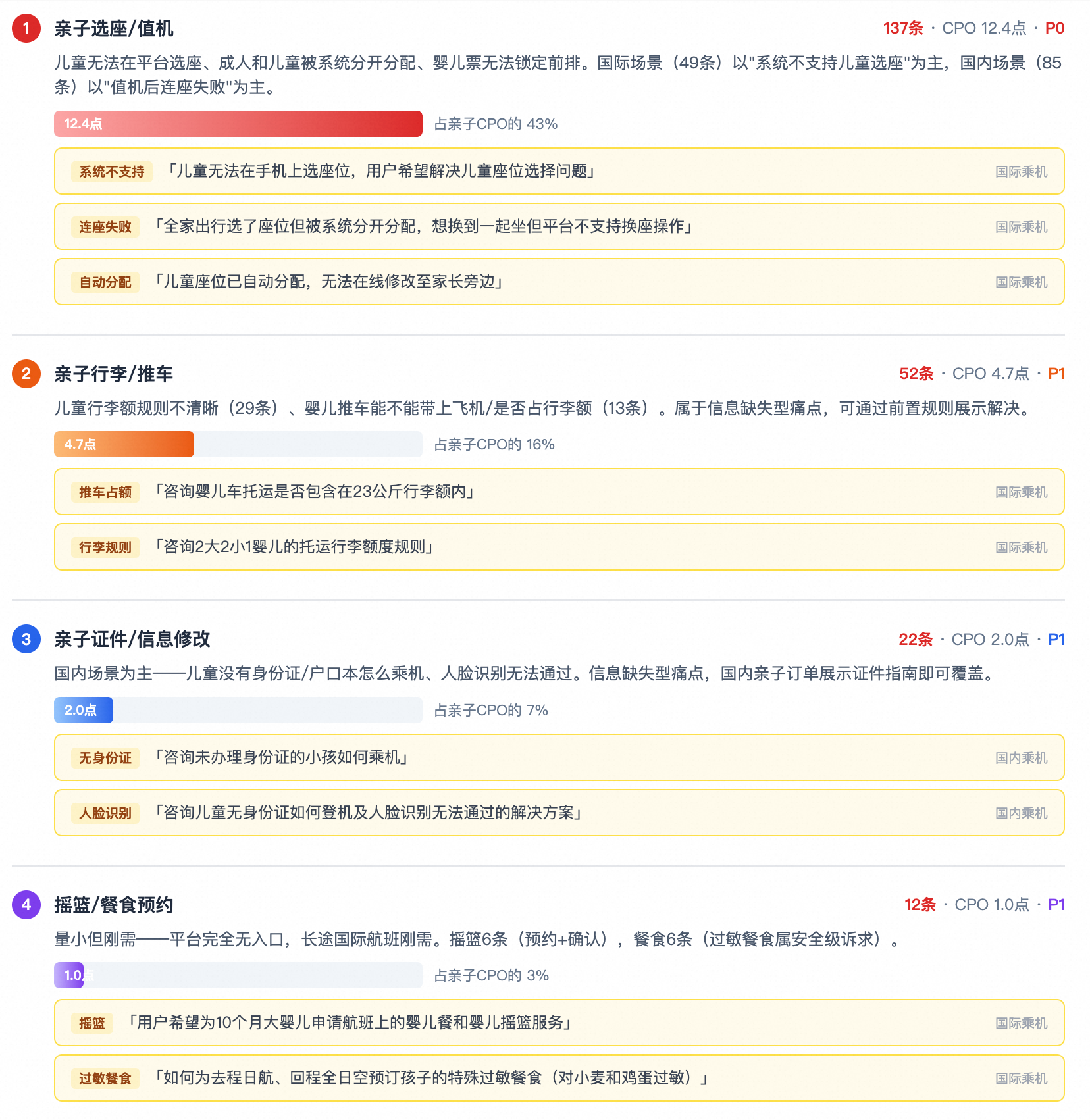 亲子选座、行李推车、证件和机上服务的咨询量与用户原声